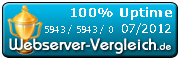 100% Uptime 07/2012 (Test by Webserver-Vergleich.de)
