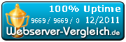 100% Uptime 12/2011 (Test by Webserver-Vergleich.de)